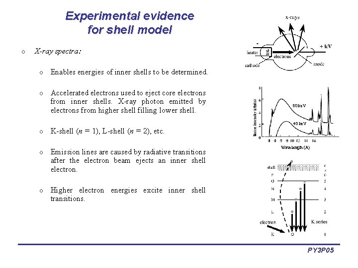 Experimental evidence for shell model o X-ray spectra: o Enables energies of inner shells