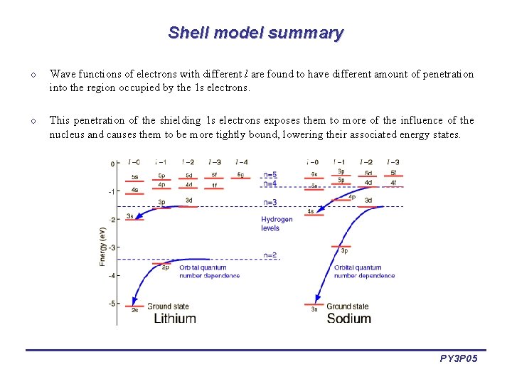 Shell model summary o Wave functions of electrons with different l are found to