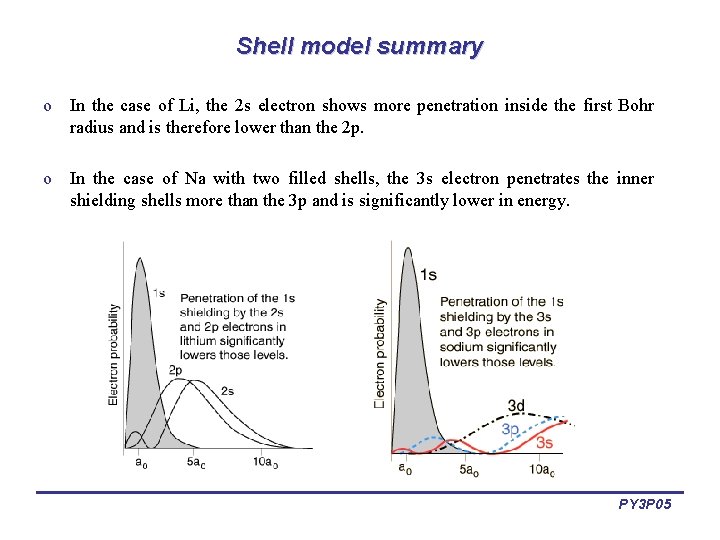 Shell model summary o In the case of Li, the 2 s electron shows