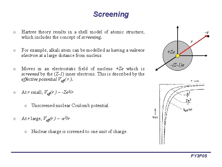 Screening o Hartree theory results in a shell model of atomic structure, which includes