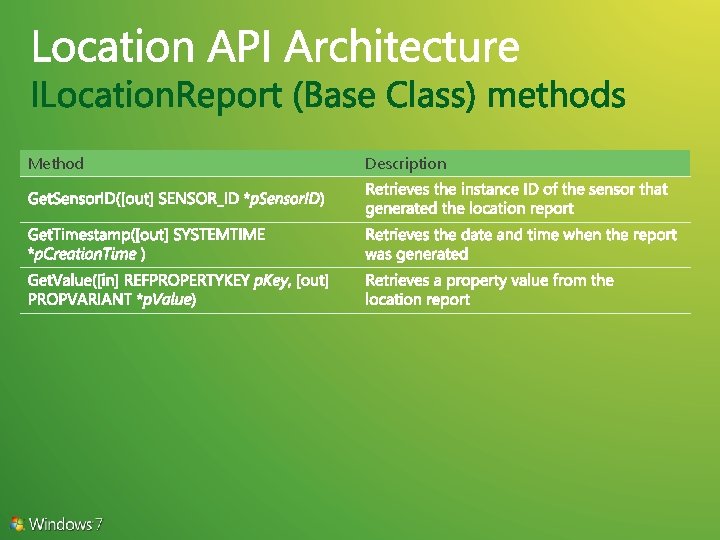 Method Description 