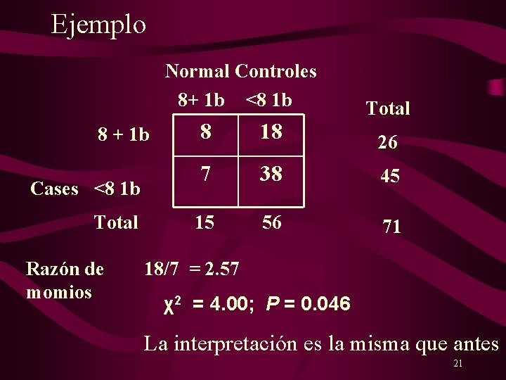 Ejemplo Normal Controles 8+ 1 b <8 1 b 8 + 1 b Cases