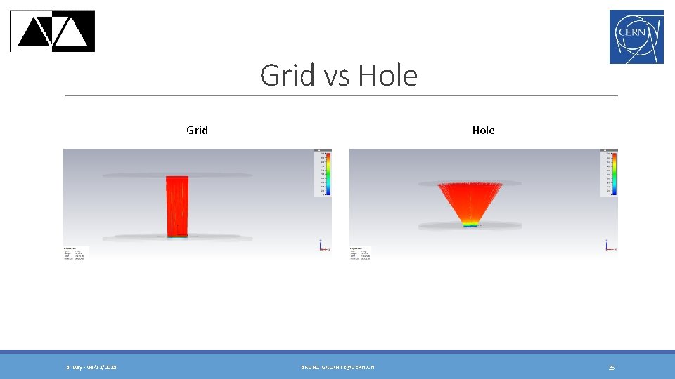 Cold Cathode Development For Electron Coolers Bruno Galante