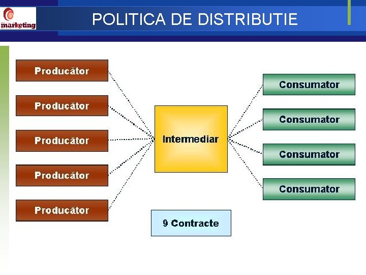 POLITICA DE DISTRIBUTIE 