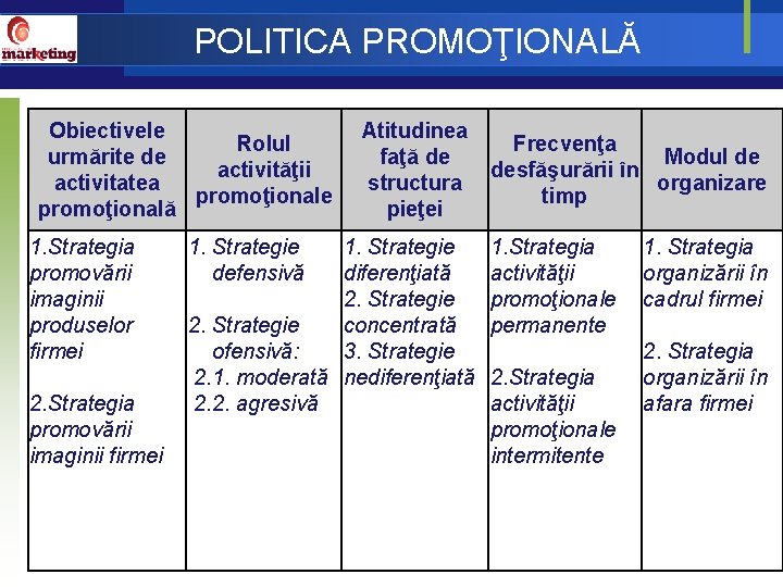 POLITICA PROMOŢIONALĂ Obiectivele Rolul urmărite de activităţii activitatea promoţionale promoţională 1. Strategia promovării imaginii