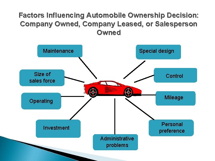 Factors Influencing Automobile Ownership Decision: Company Owned, Company Leased, or Salesperson Owned Maintenance Special