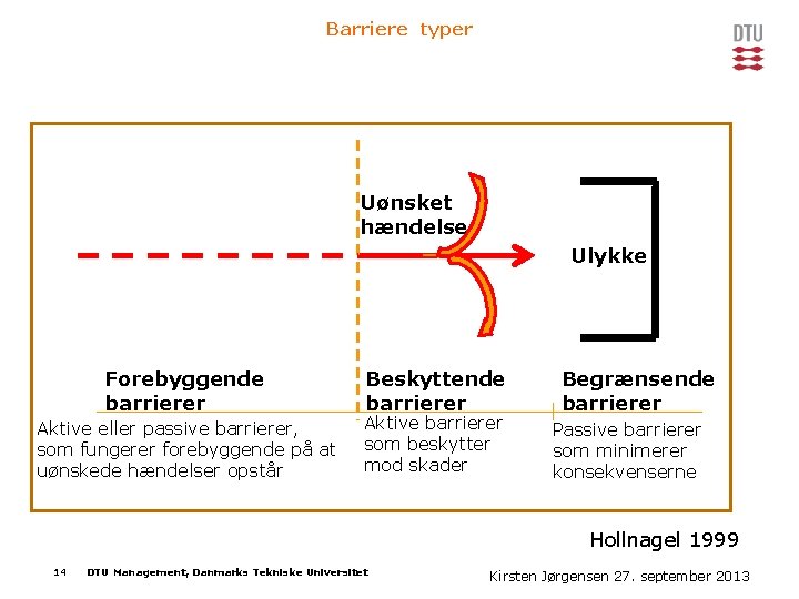 Barriere typer Uønsket hændelse Ulykke Forebyggende barrierer Aktive eller passive barrierer, som fungerer forebyggende