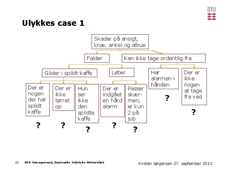 Ulykkes case 1 Skader på ansigt, knæ, ankel og albue Falder Kan ikke tage