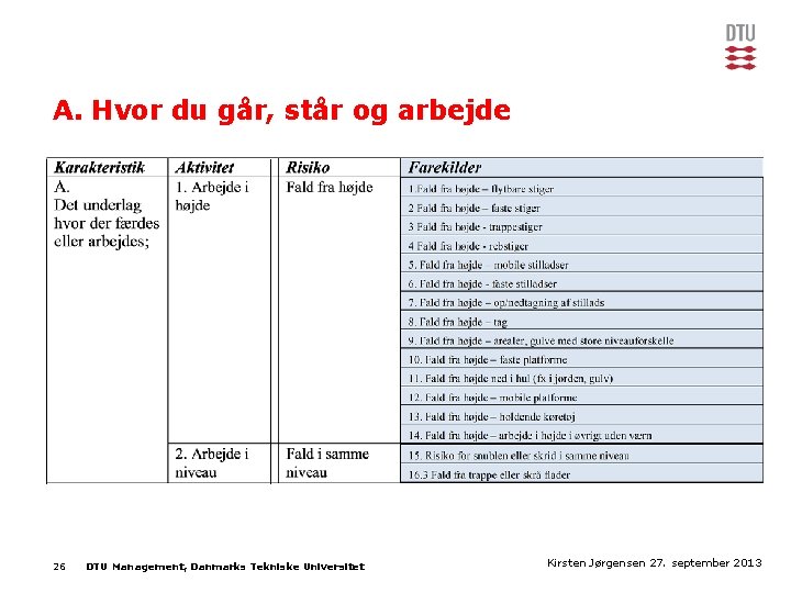 A. Hvor du går, står og arbejde 26 DTU Management, Danmarks Tekniske Universitet Kirsten