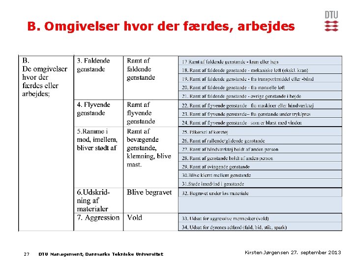 B. Omgivelser hvor der færdes, arbejdes 27 DTU Management, Danmarks Tekniske Universitet Kirsten Jørgensen
