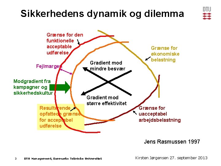 Sikkerhedens dynamik og dilemma Grænse for den funktionelle acceptable udførelse Fejlmargen Modgradient fra kampagner