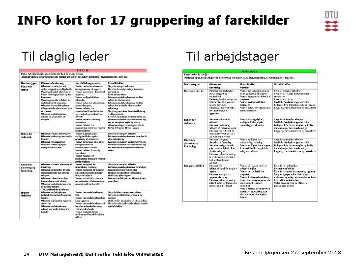 INFO kort for 17 gruppering af farekilder Til daglig leder 34 DTU Management, Danmarks
