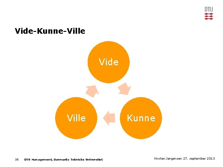 Vide-Kunne-Ville Vide Ville 38 DTU Management, Danmarks Tekniske Universitet Kunne Kirsten Jørgensen september 2013