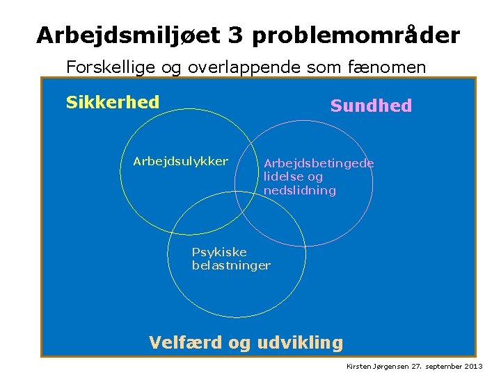 Arbejdsmiljøet 3 problemområder Forskellige og overlappende som fænomen Sikkerhed Sundhed Arbejdsulykker Arbejdsbetingede lidelse og