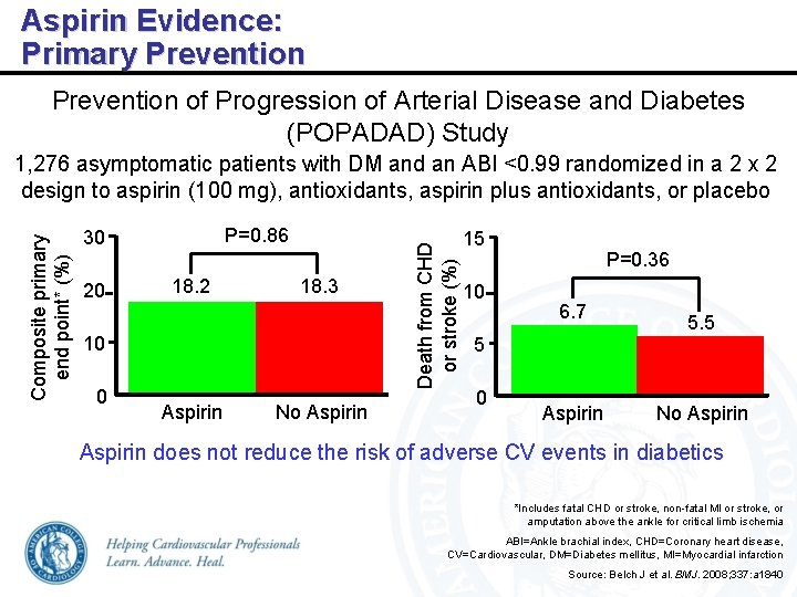 Aspirin Evidence: Primary Prevention of Progression of Arterial Disease and Diabetes (POPADAD) Study P=0.