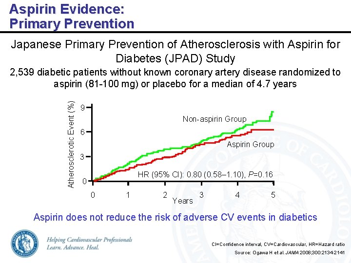 Aspirin Evidence: Primary Prevention Japanese Primary Prevention of Atherosclerosis with Aspirin for Diabetes (JPAD)