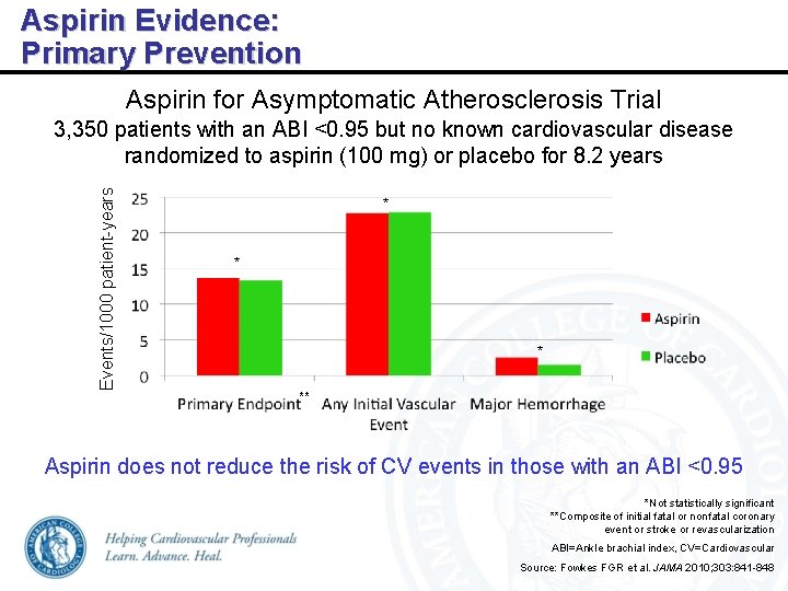 Aspirin Evidence: Primary Prevention Aspirin for Asymptomatic Atherosclerosis Trial Events/1000 patient-years 3, 350 patients