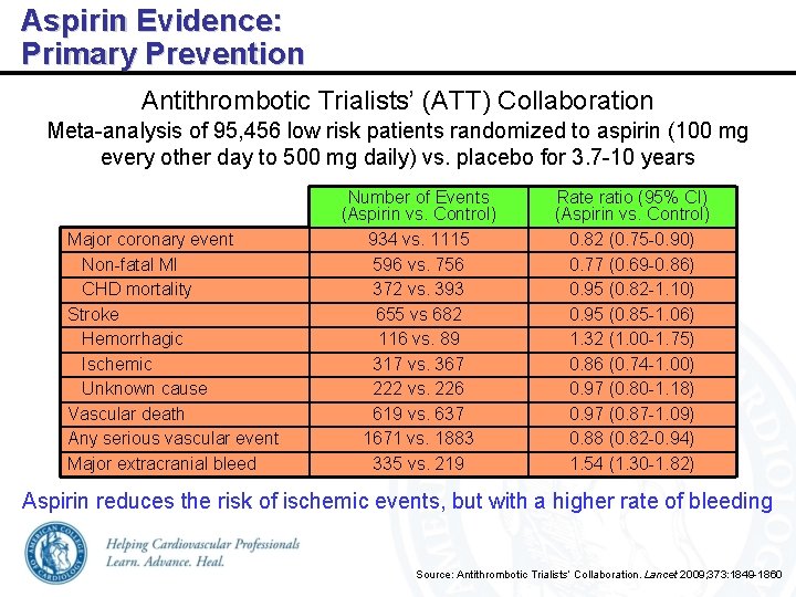 Aspirin Evidence: Primary Prevention Antithrombotic Trialists’ (ATT) Collaboration Meta-analysis of 95, 456 low risk