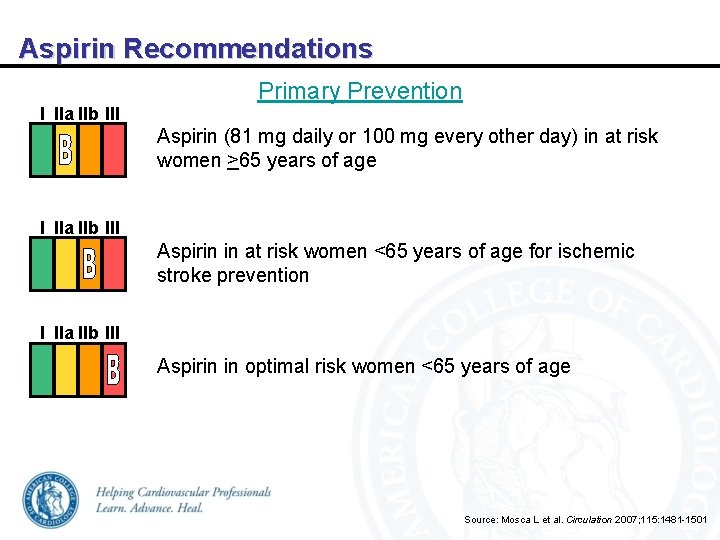 Aspirin Recommendations I IIa IIb III Primary Prevention Aspirin (81 mg daily or 100