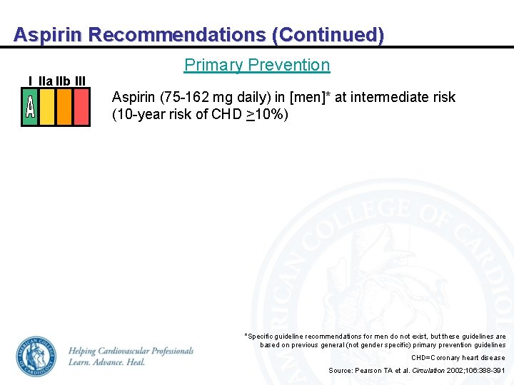 Aspirin Recommendations (Continued) I IIa IIb III Primary Prevention Aspirin (75 -162 mg daily)