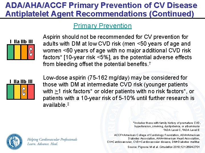 ADA/AHA/ACCF Primary Prevention of CV Disease Antiplatelet Agent Recommendations (Continued) Primary Prevention I IIa