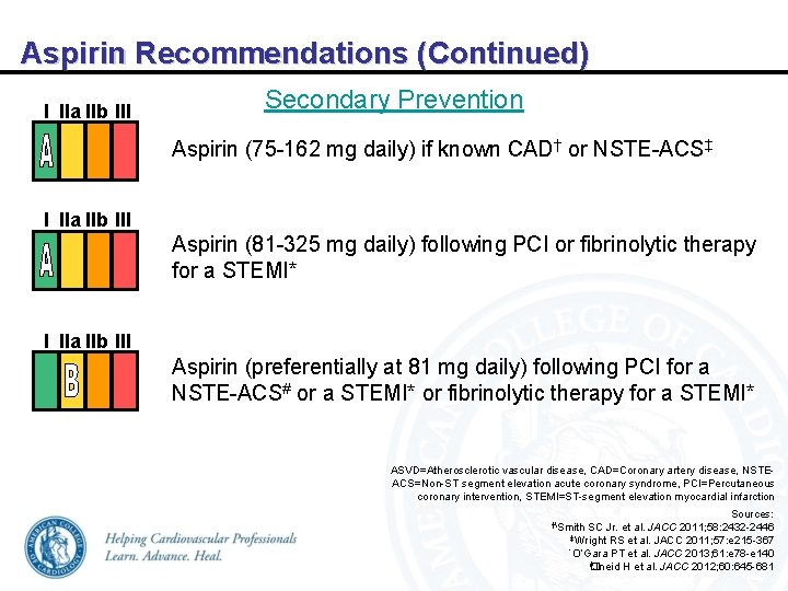 Aspirin Recommendations (Continued) I IIa IIb III Secondary Prevention Aspirin (75 -162 mg daily)