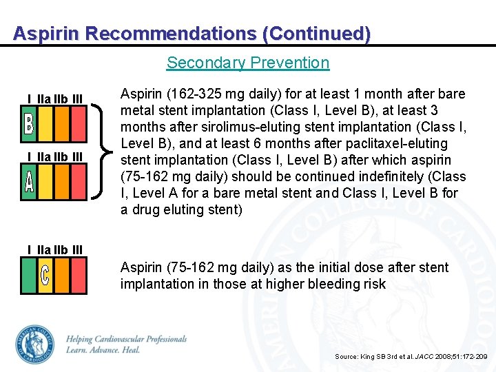 Aspirin Recommendations (Continued) Secondary Prevention I IIa IIb III Aspirin (162 -325 mg daily)