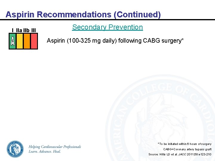 Aspirin Recommendations (Continued) I IIa IIb III Secondary Prevention Aspirin (100 -325 mg daily)