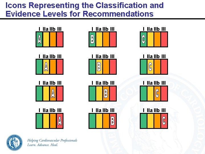 Icons Representing the Classification and Evidence Levels for Recommendations I IIa IIb III I