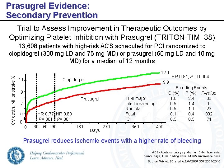 Prasugrel Evidence: Secondary Prevention Trial to Assess Improvement in Therapeutic Outcomes by Optimizing Platelet