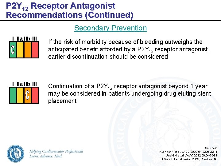 P 2 Y 12 Receptor Antagonist Recommendations (Continued) Secondary Prevention I IIa IIb III