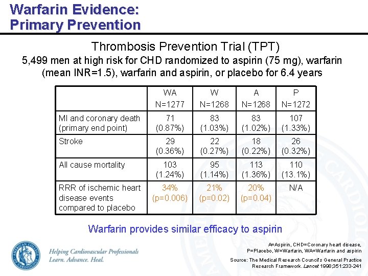 Warfarin Evidence: Primary Prevention Thrombosis Prevention Trial (TPT) 5, 499 men at high risk