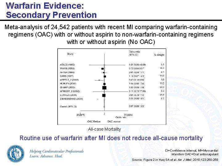 Warfarin Evidence: Secondary Prevention Meta-analysis of 24, 542 patients with recent MI comparing warfarin-containing