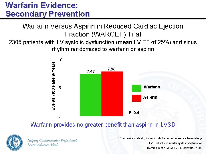 Warfarin Evidence: Secondary Prevention Warfarin Versus Aspirin in Reduced Cardiac Ejection Fraction (WARCEF) Trial