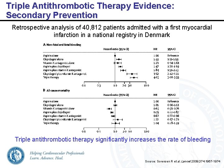 Triple Antithrombotic Therapy Evidence: Secondary Prevention Retrospective analysis of 40, 812 patients admitted with
