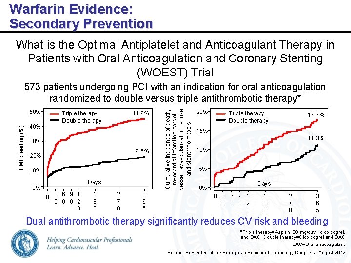 Warfarin Evidence: Secondary Prevention What is the Optimal Antiplatelet and Anticoagulant Therapy in Patients