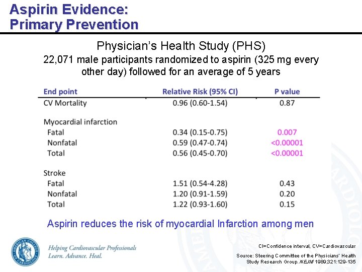 Aspirin Evidence: Primary Prevention Physician’s Health Study (PHS) 22, 071 male participants randomized to
