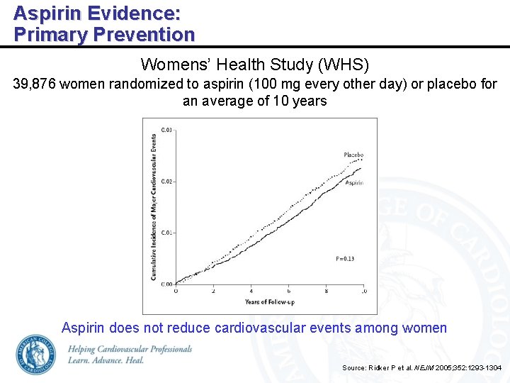 Aspirin Evidence: Primary Prevention Womens’ Health Study (WHS) 39, 876 women randomized to aspirin