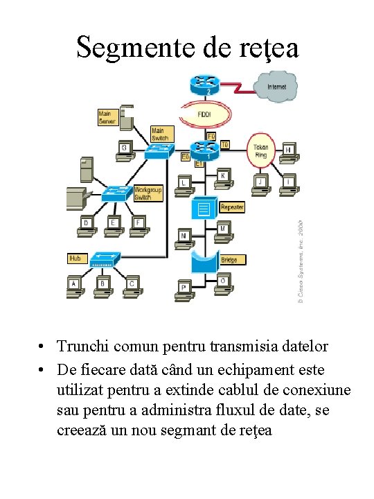 Segmente de reţea • Trunchi comun pentru transmisia datelor • De fiecare dată când