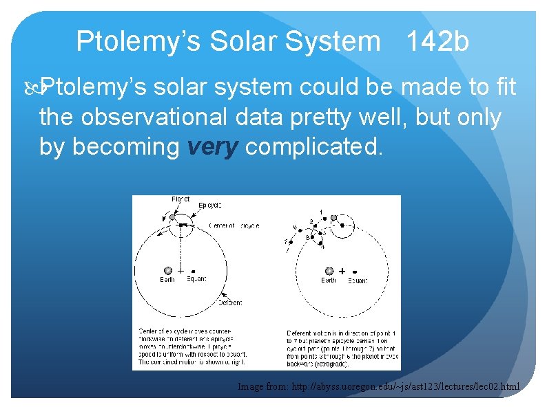 Ptolemy’s Solar System 142 b Ptolemy’s solar system could be made to fit the