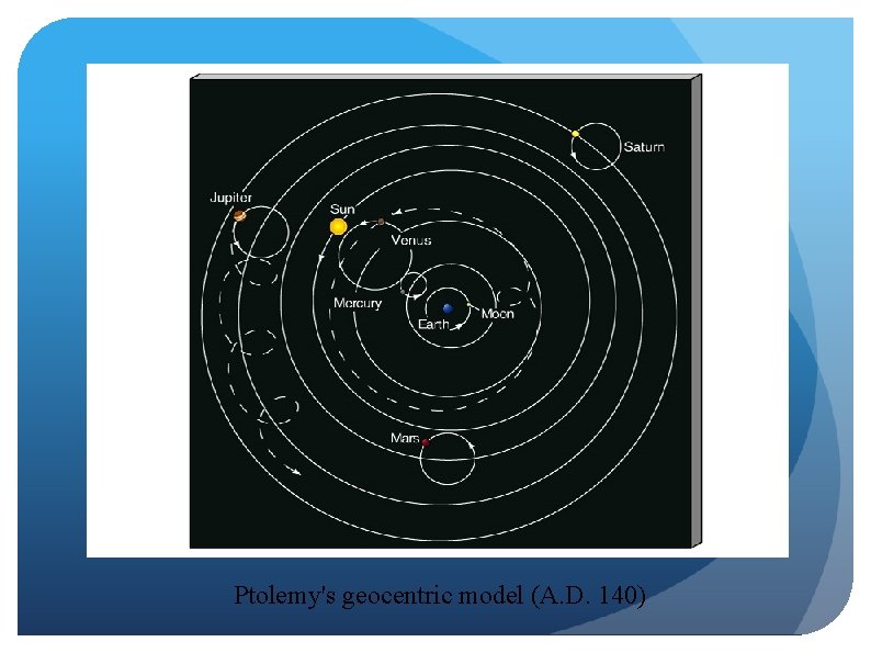 Ptolemy's geocentric model (A. D. 140) 