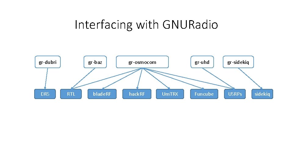 Interfacing with GNURadio gr-dubri DRS gr-baz RTL blade. RF gr-osmocom hack. RF Um. TRX