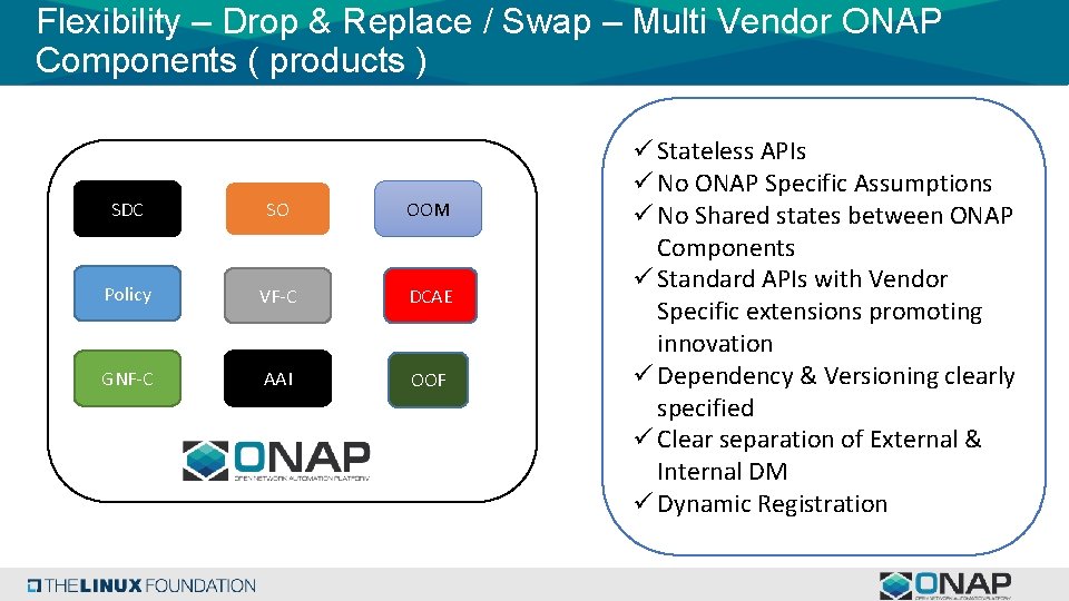 Flexibility – Drop & Replace / Swap – Multi Vendor ONAP Components ( products