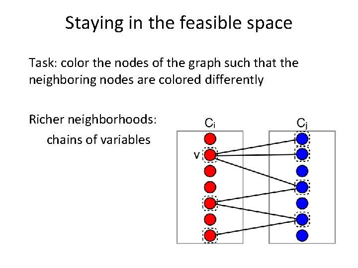 Staying in the feasible space Task: color the nodes of the graph such that