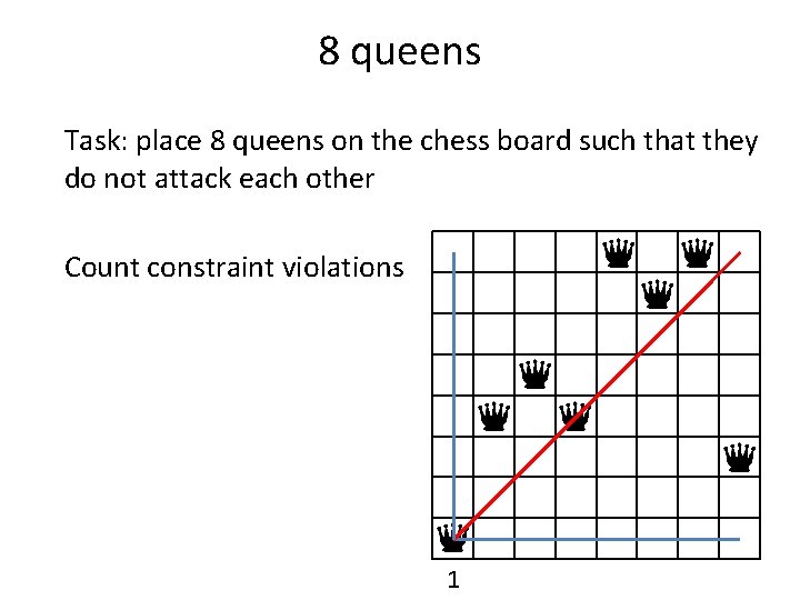 8 queens Task: place 8 queens on the chess board such that they do