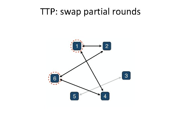 TTP: swap partial rounds 