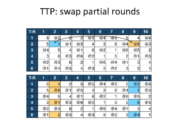 TTP: swap partial rounds 