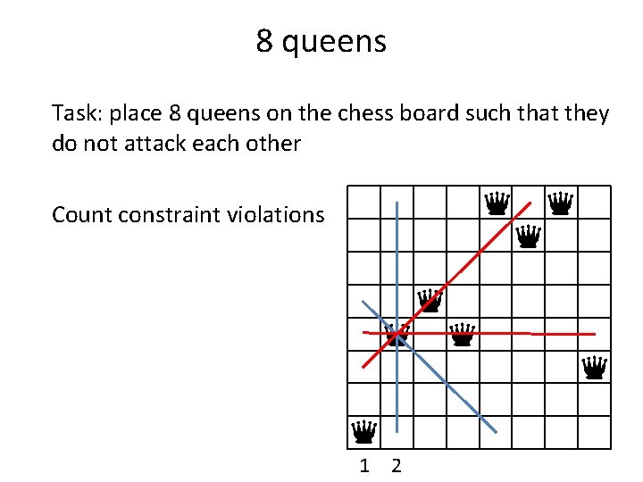 8 queens Task: place 8 queens on the chess board such that they do