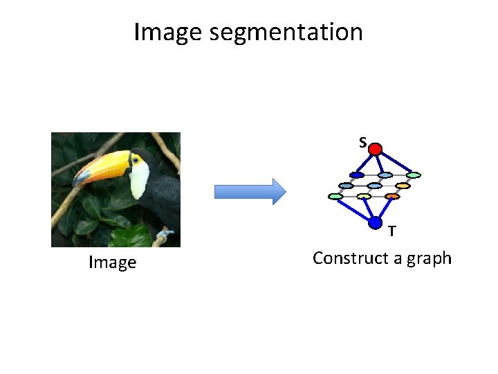 Image segmentation S T Image Construct a graph 