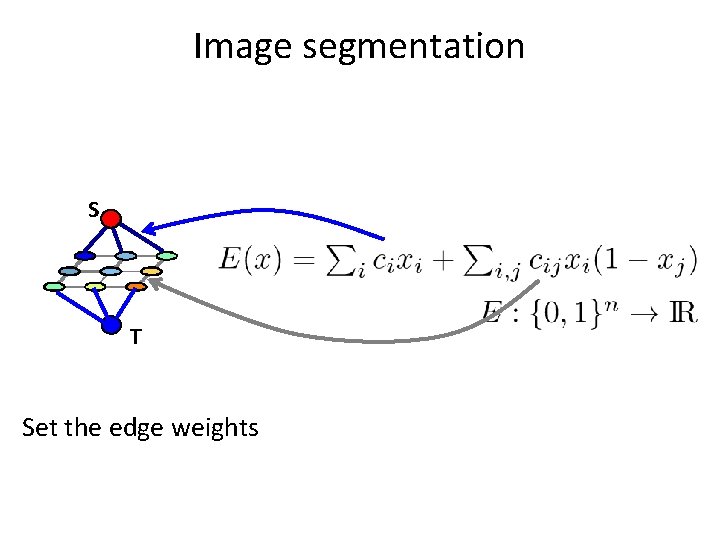 Image segmentation S T Set the edge weights 